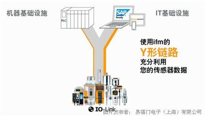 又一家成功實踐 通過ifm IO-Link實現數字化工廠改造與高效數據處理
