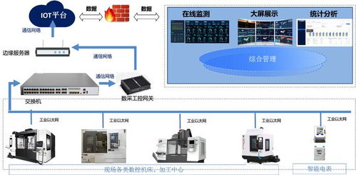 中服云 以計(jì)算機(jī)系統(tǒng)服務(wù)為基，全力構(gòu)建智能工廠(chǎng)應(yīng)用體系，賦能制造業(yè)轉(zhuǎn)型升級(jí)