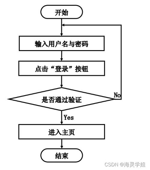 SpringBoot校園學生健康管理與服務系統(tǒng)設計與實現(xiàn)